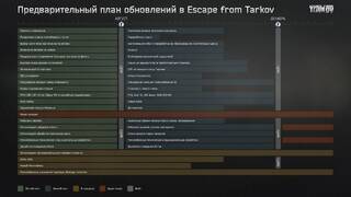 Очередой вайп в Escape from Tarkov состоится в августе