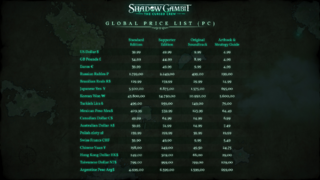 Стала известна цена стелс-стратегии Shadow Gambit: The Cursed Crew