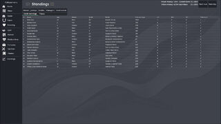 Скриншот 8 к игре Horse Racing Manager
