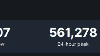Новый рекорд Palworld — 560 тысяч игроков одновременно в Steam и 2 миллиона проданных копий за 24 часа