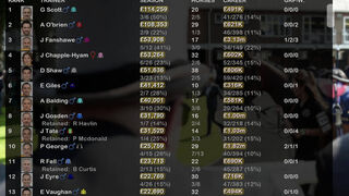 Скриншот 8 к игре Starters Orders Touch Horse Racing