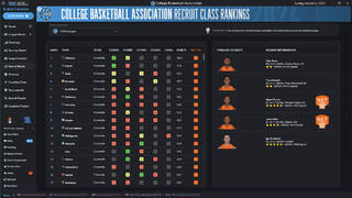 Draft Day Sports: College Basketball 2024