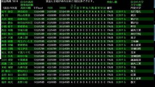 Скриншот 7 к игре 箱庭小駅伝2
