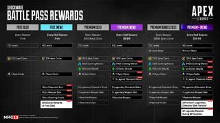 Боевой пропуск в Apex Legends можно будет купить только за реальные деньги