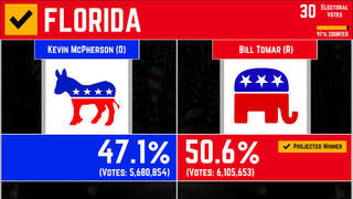 American Election Simulator