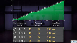 Blitz Times Tables