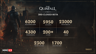 Разработчики  MMORPG The Quinfall объявили об окончании ЗБТ-3 и подвели итоги