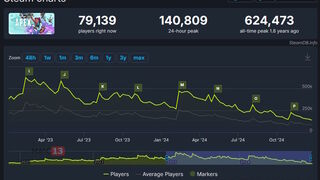 Онлайн «королевской битвы» Apex Legends опустился до рекордно низких показателей