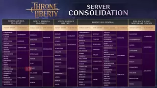 Количество серверов глобальной версии Throne and Liberty уменьшится со 107 до 25 штук
