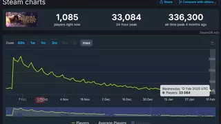 Выручка глобальной версии MMORPG Throne and Liberty могла достигнуть 100 миллионов долларов
