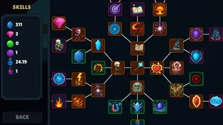 Mana Lab