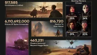 MMO-песочница Dune: Awakening стала самой быстропродаваемой игрой компании Funcom