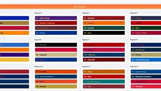 College Baseball: Dynasty Builder
