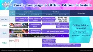 Sword Art Online Variant Showdown получит офлайн-версию после отключения серверов