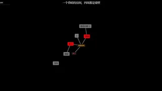 文字生存守则