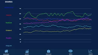 Stock Market Simulator