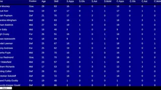 Скриншот 5 к игре Retro Soccer Manager Sim 89