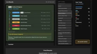 UK Politics Simulator