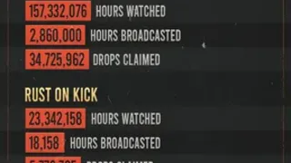 Создатели Rust подвели итоги 2025 года и поделились планами на 2026 год