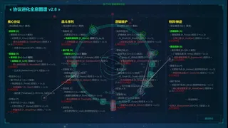 Layered Loop层叠环道