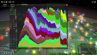 GalactiWar - Empire Simulator