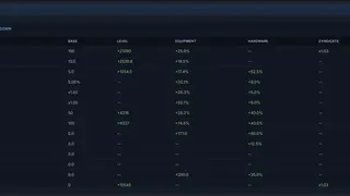 Idle Hacking: An Inaction RPG