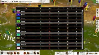 Скриншот 6 к игре Eon Empires