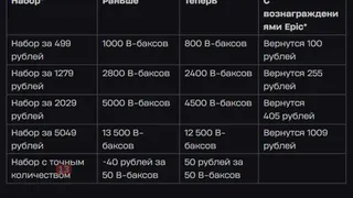 В-баксы в Fortnite подорожают из-за возросших расходов на игру