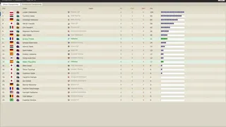 The Undercut: Racing Manager