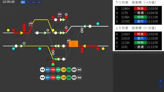 鉄道運行管理シミュレーション