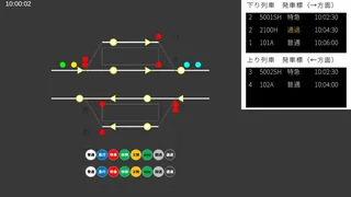 鉄道運行管理シミュレーション