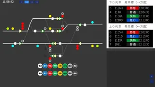 鉄道運行管理シミュレーション