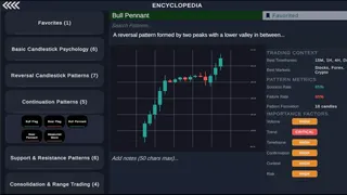 Technical Analysis: Chart Mastery