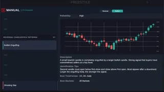 Technical Analysis: Chart Mastery