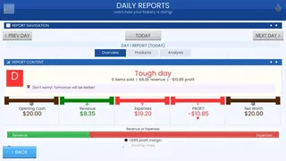 Adventure Springs Bakery