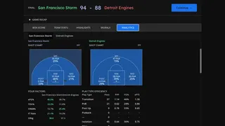 Hardwood Basketball Manager