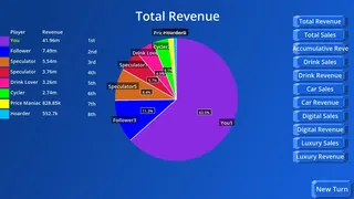 肉鸽卡牌：商业帝国