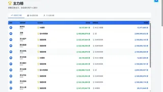Скриншот 5 к игре 芝士财商 CheeseMoney
