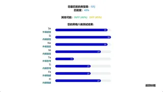 Скриншот 6 к игре ams的MBTI测试