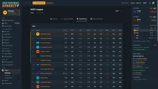 Pro Football Dynasty