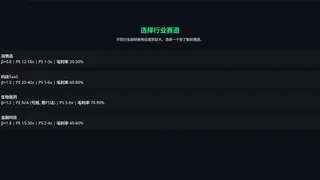 你来定股价 You chart the stock price