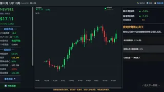 你来定股价 You chart the stock price