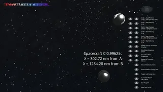 Time Dilation Lab