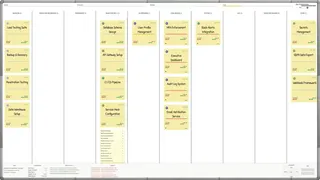 On Time In Full