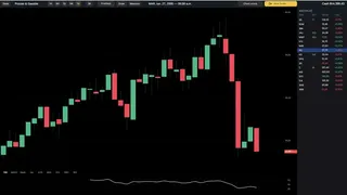 Trade the Crash