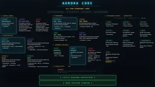 Aurora Core