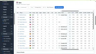 Football Fictional World Simulator