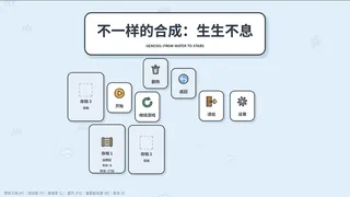 不一样的合成：生生不息 Genesis: From Water to Stars