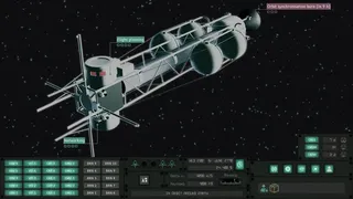 Orbital Margins