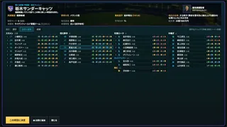 47都道府県にプロ野球チームが存在する世界線で日本一の球団をめざそう！